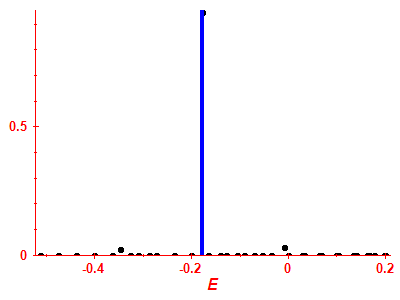 Strength function